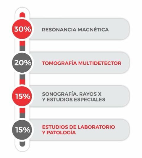 Descuentos Medimagen