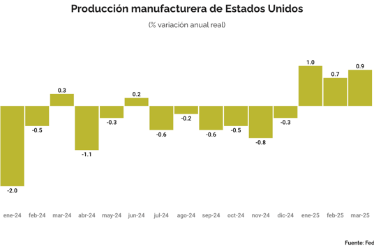 Captura de pantalla 2025-05-19 a las 9.48.20 a.m.